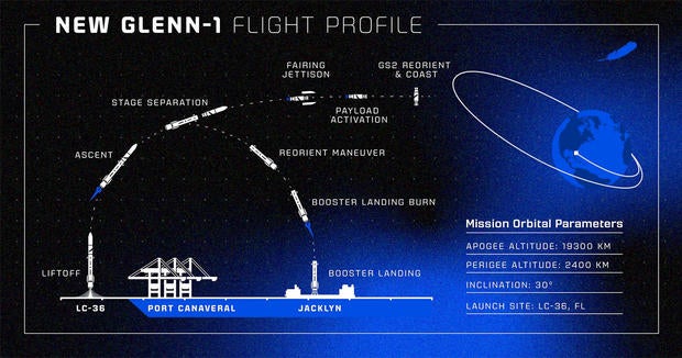 flight-profile.jpg